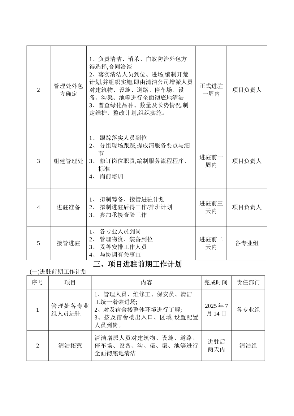 物业进驻管理方案_第3页