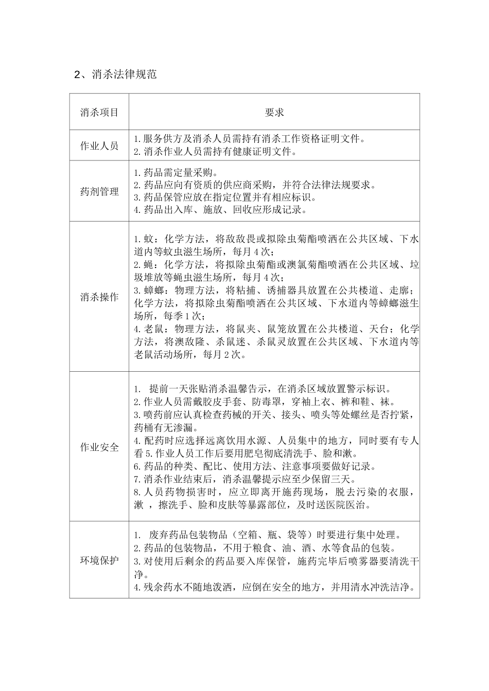 物业防疫消杀方案_第2页