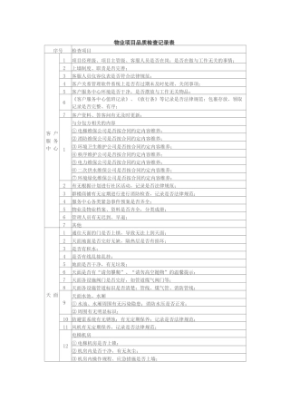 物业项目品质检查记录表