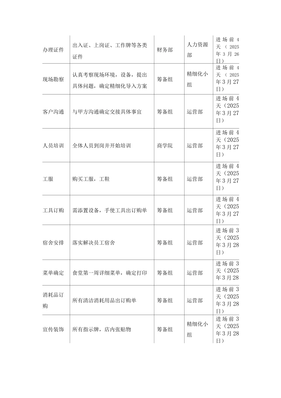 物业项目服务进度保证措施_第2页