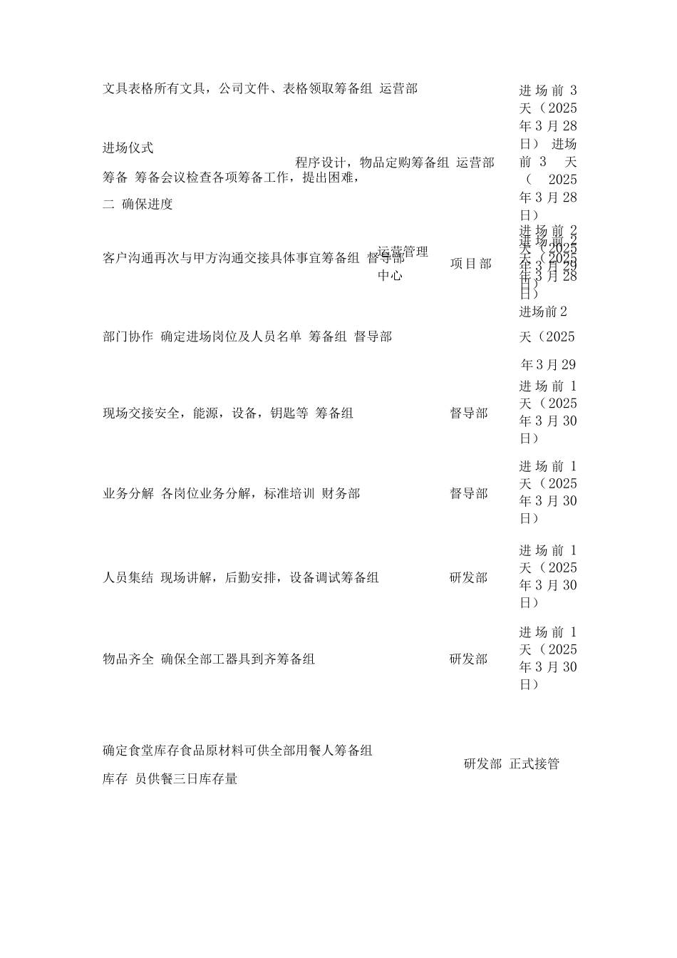 物业项目服务进度保证措施_第3页