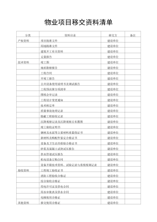物业项目移交资料清单