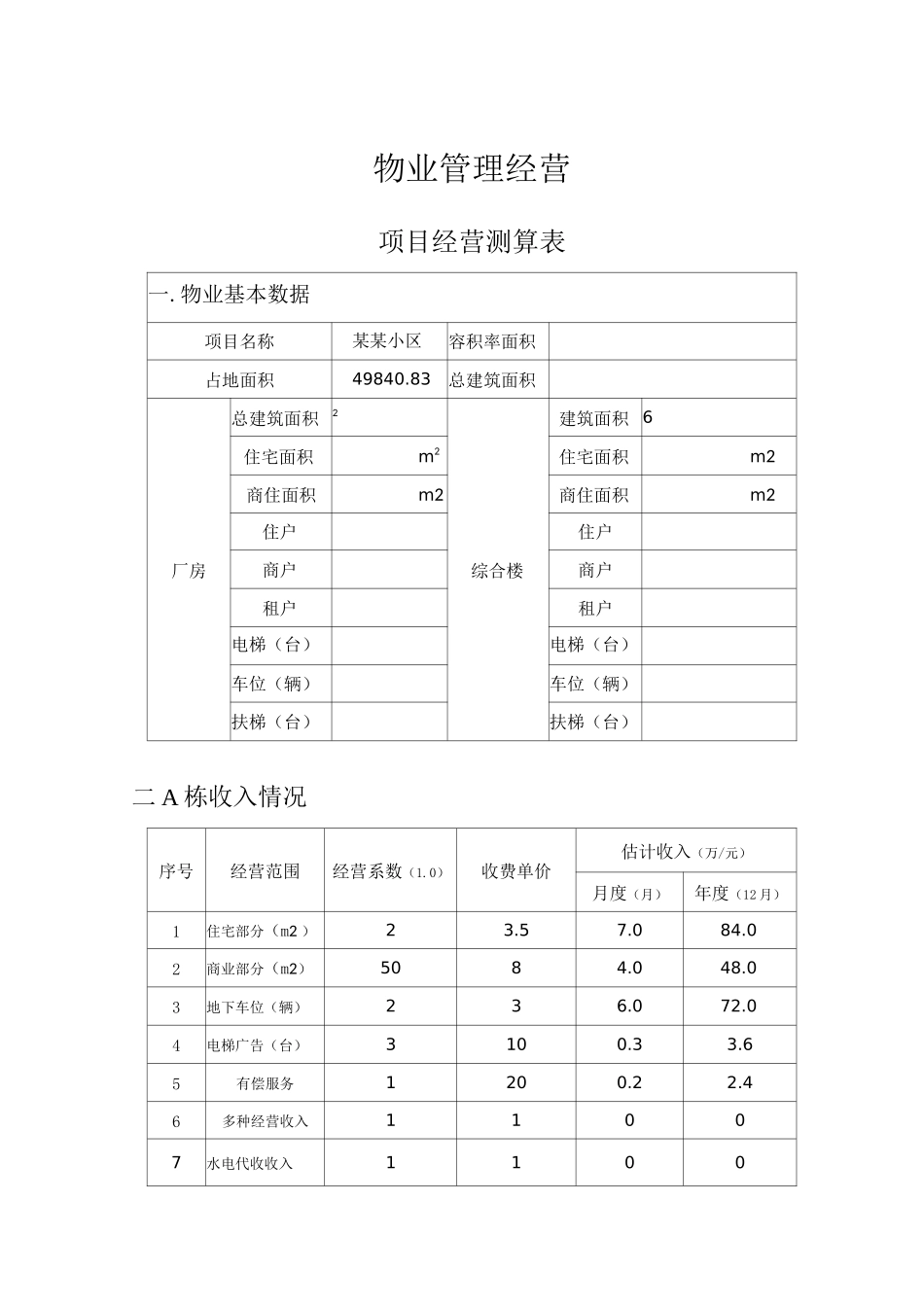 物业项目经营测算表_第1页