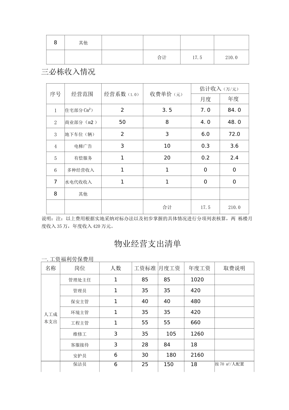 物业项目经营测算表_第2页