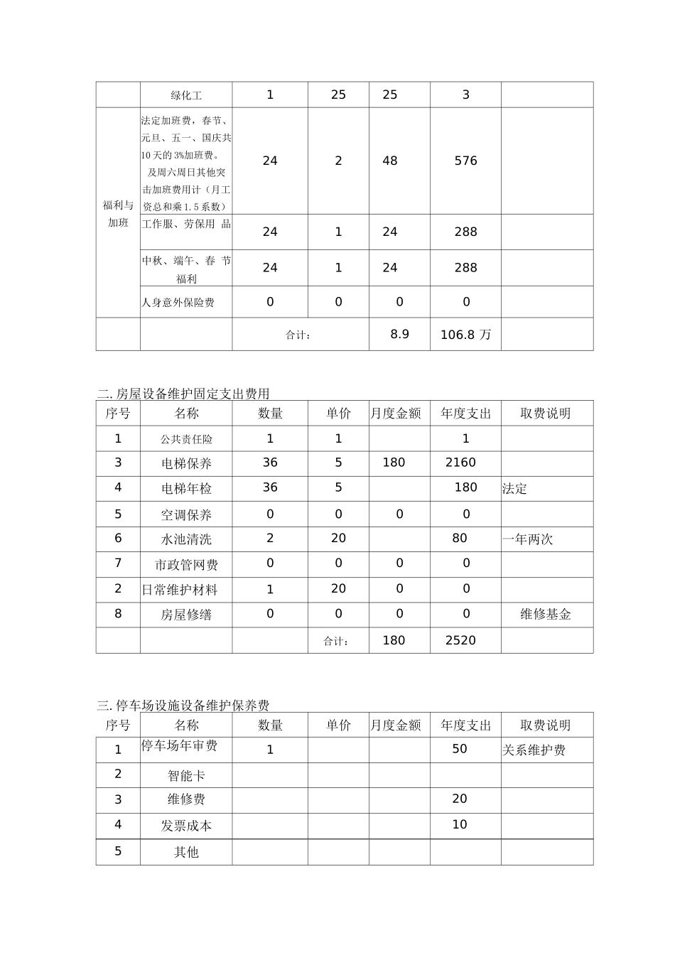 物业项目经营测算表_第3页