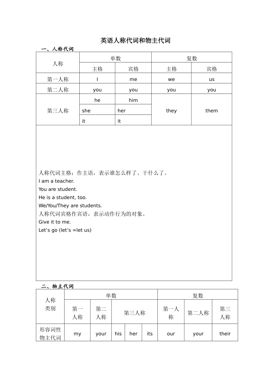 物主代词与数词讲义_第1页