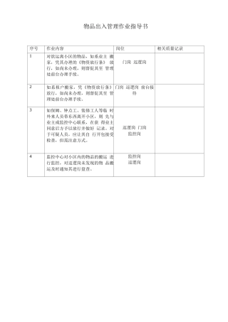 物品出入管理作业指导书