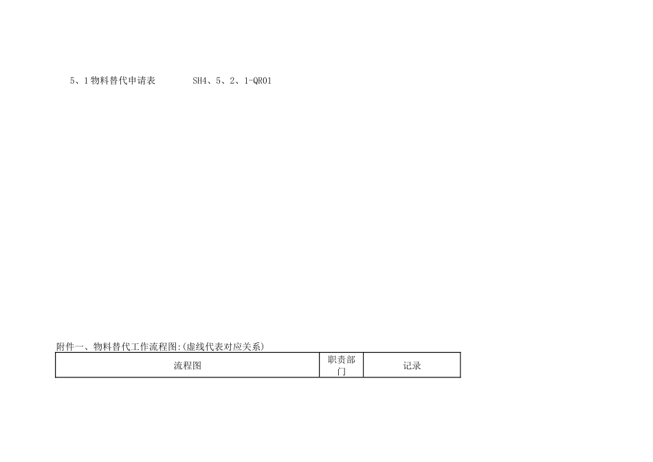 物料替代流程_第3页