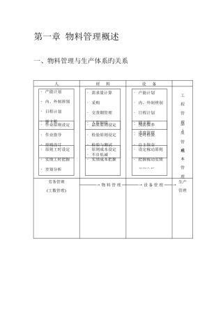 物料管理与生产体系的关系-