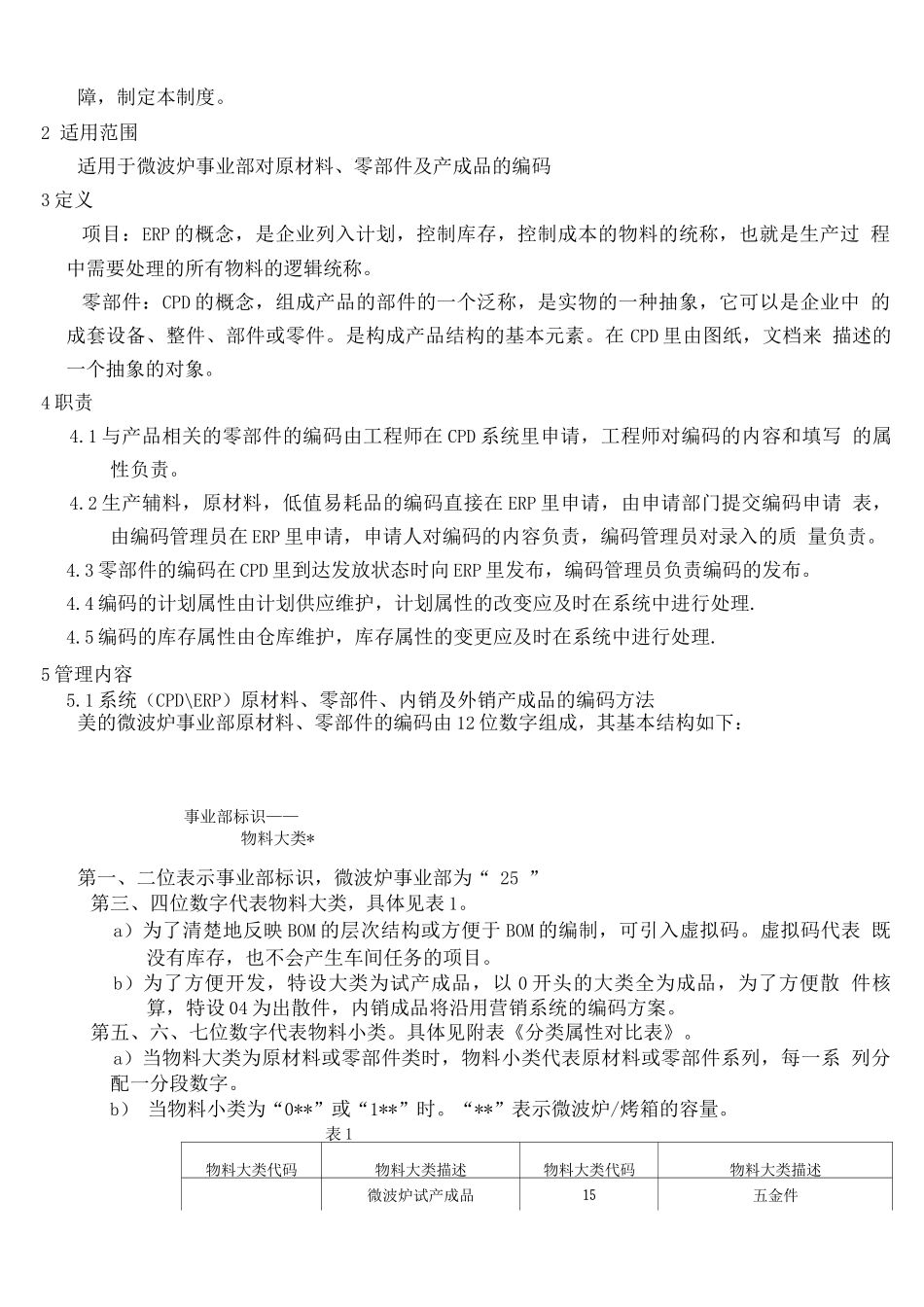 物料编码管理规程_第2页