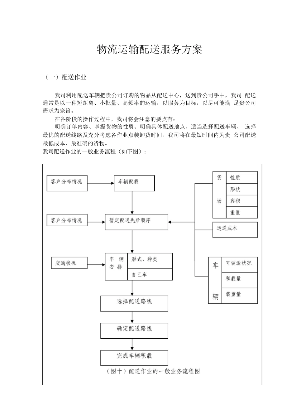 物流仓储公司仓库布局方案_第1页