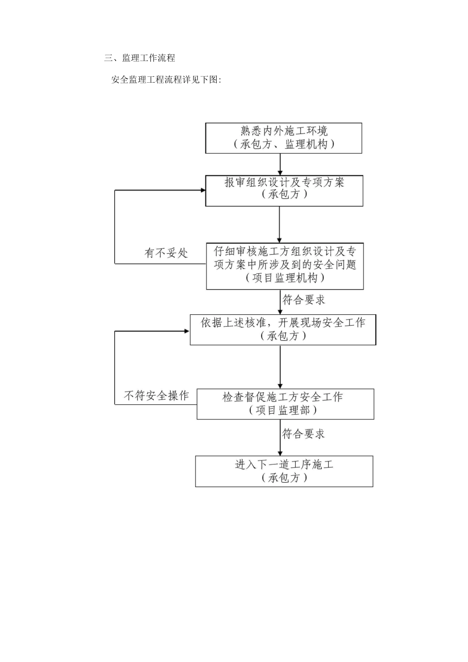 物流仓储安全监理细则_第3页