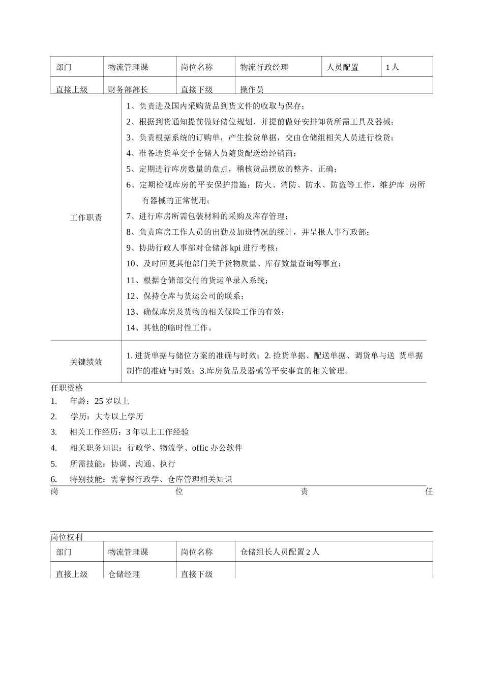 物流岗位职责说明_第2页