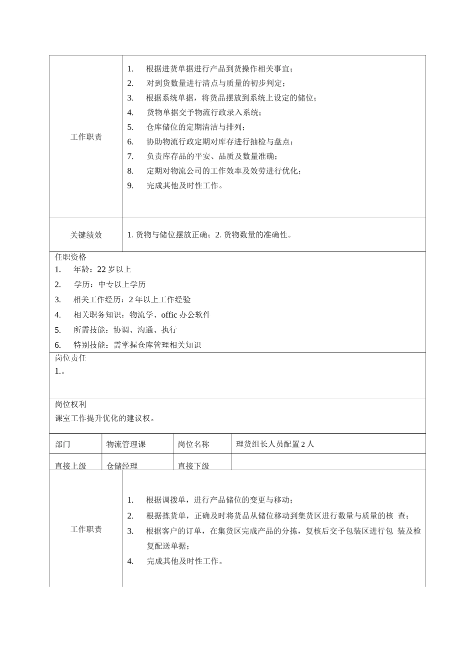 物流岗位职责说明_第3页