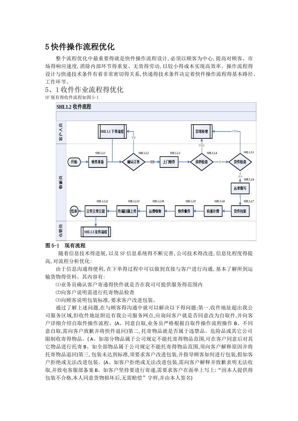 物流快件流程优化_第1页