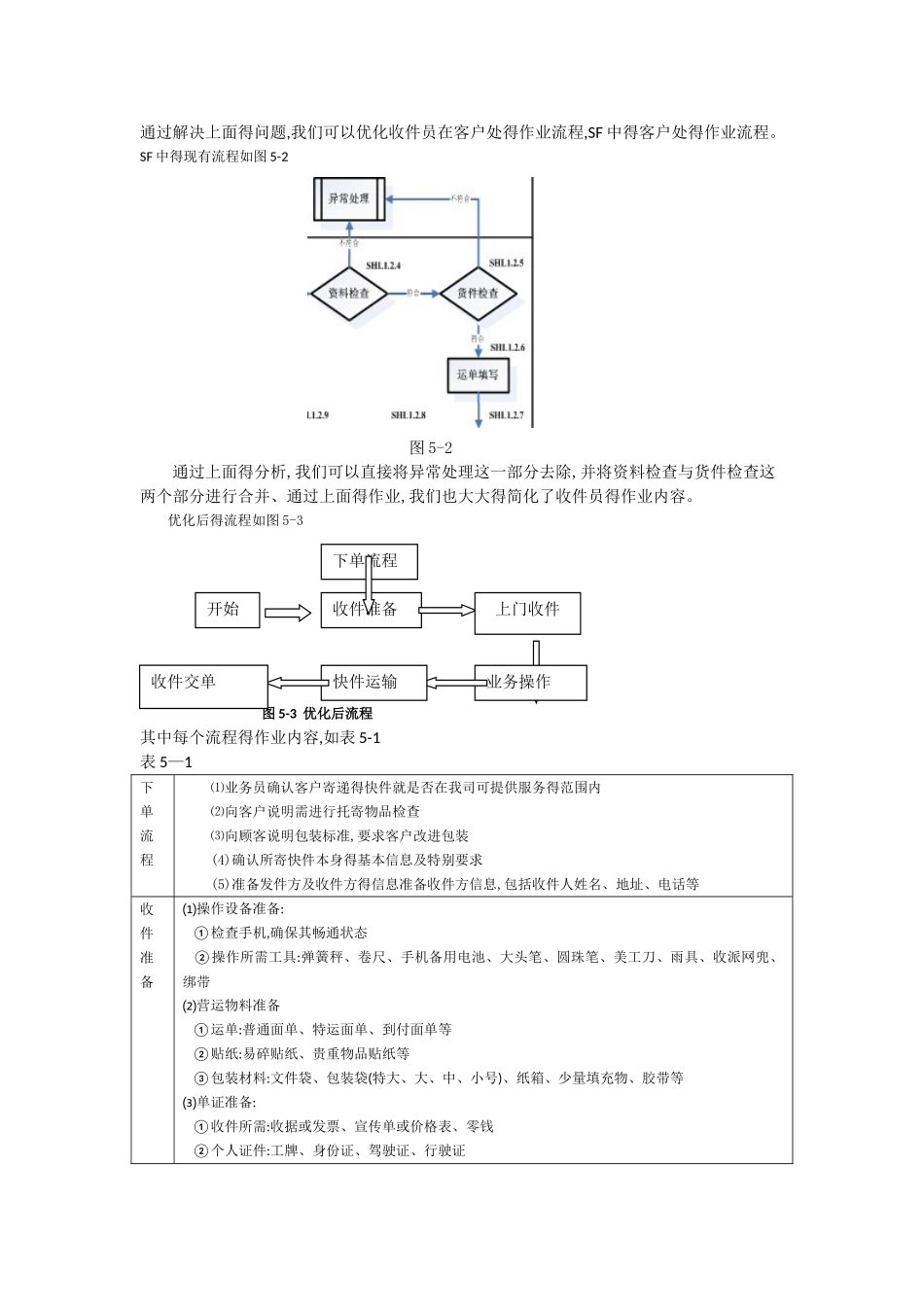 物流快件流程优化_第2页
