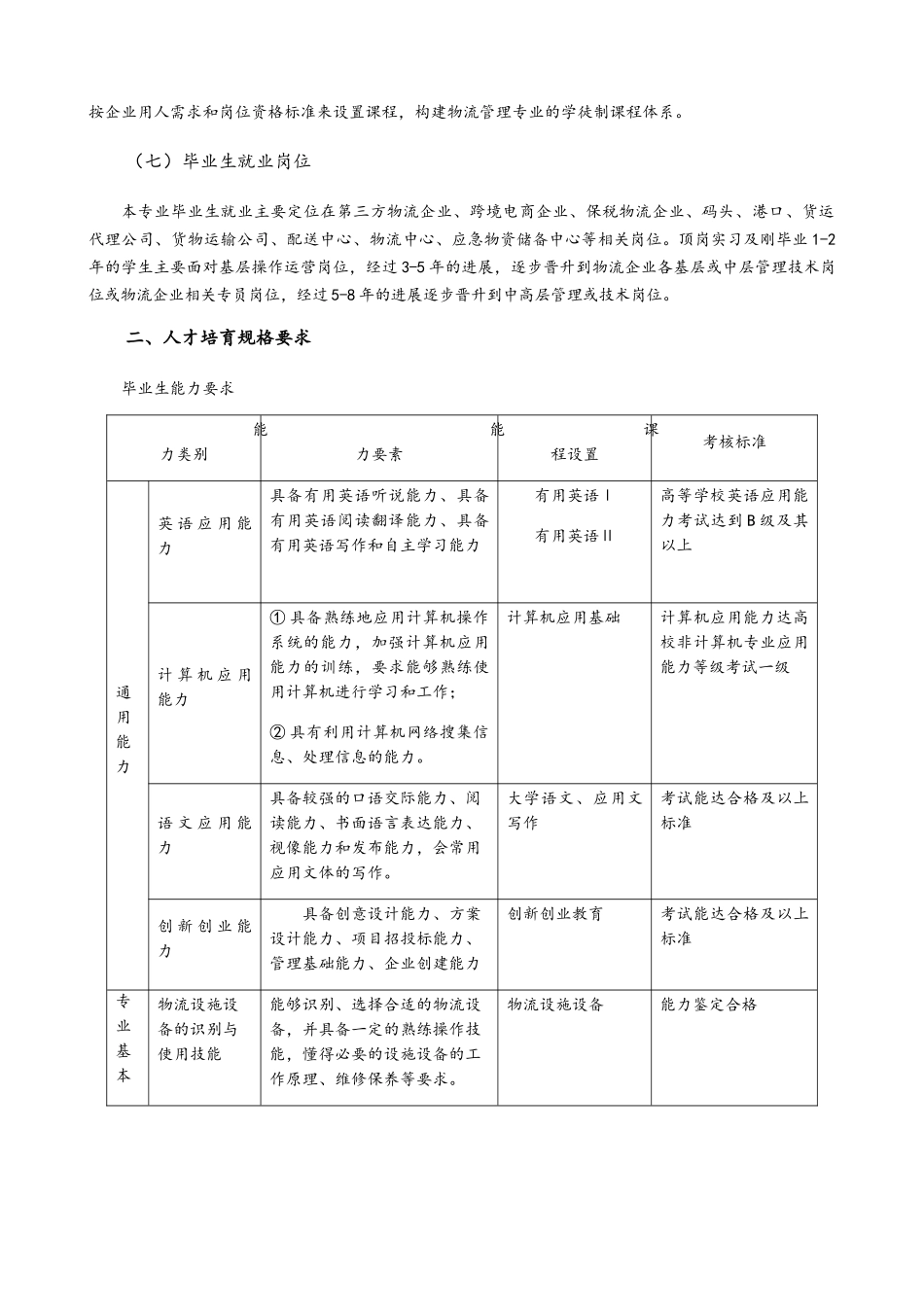 物流管理专业人才培养方案_第3页