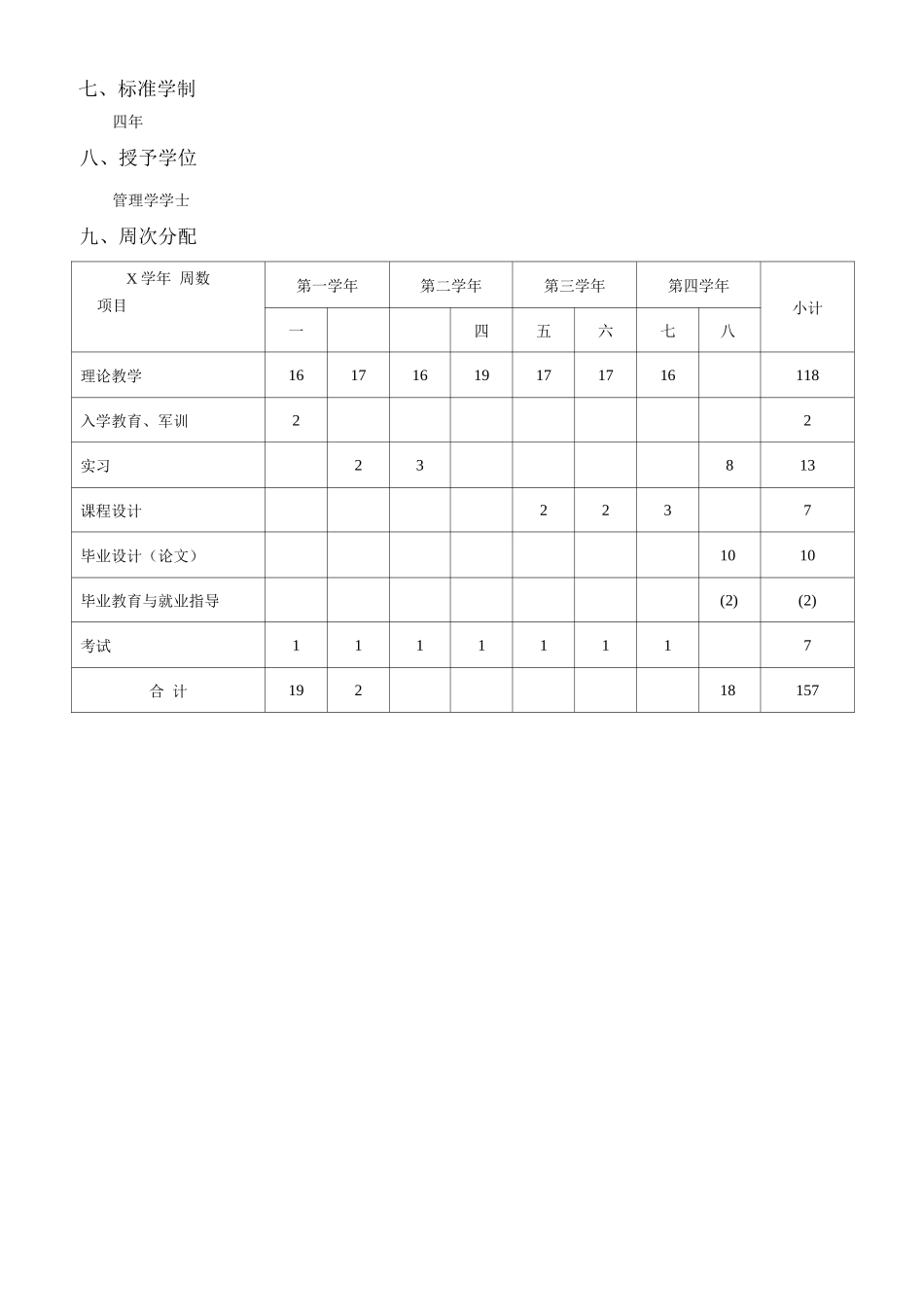 物流管理专业培养方案_第2页