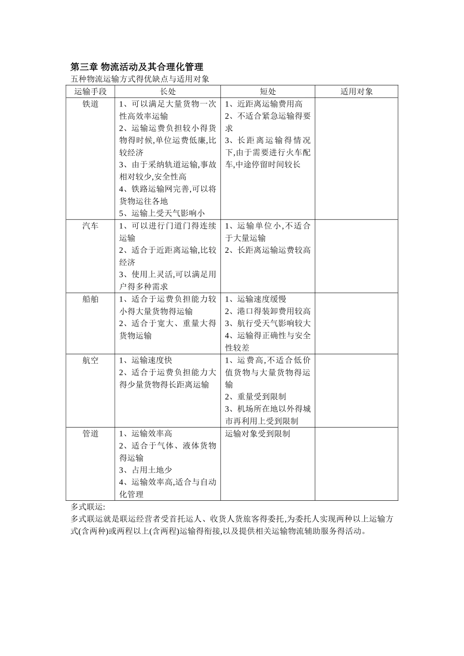 物流管理知识点_第3页