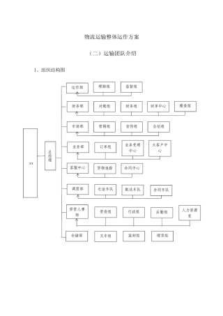 物流运输整体运作方案