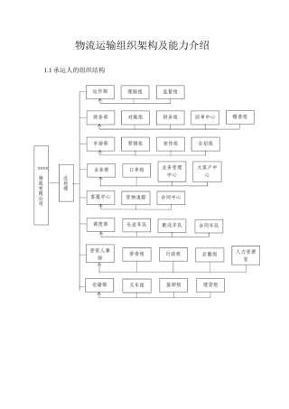 物流运输组织架构及能力介绍