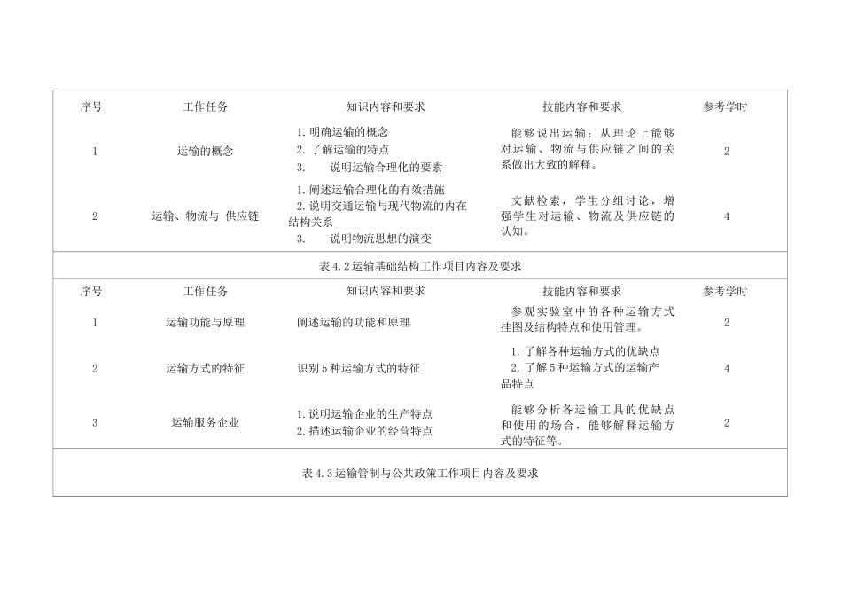 物流运输管理实务课程标准_第3页