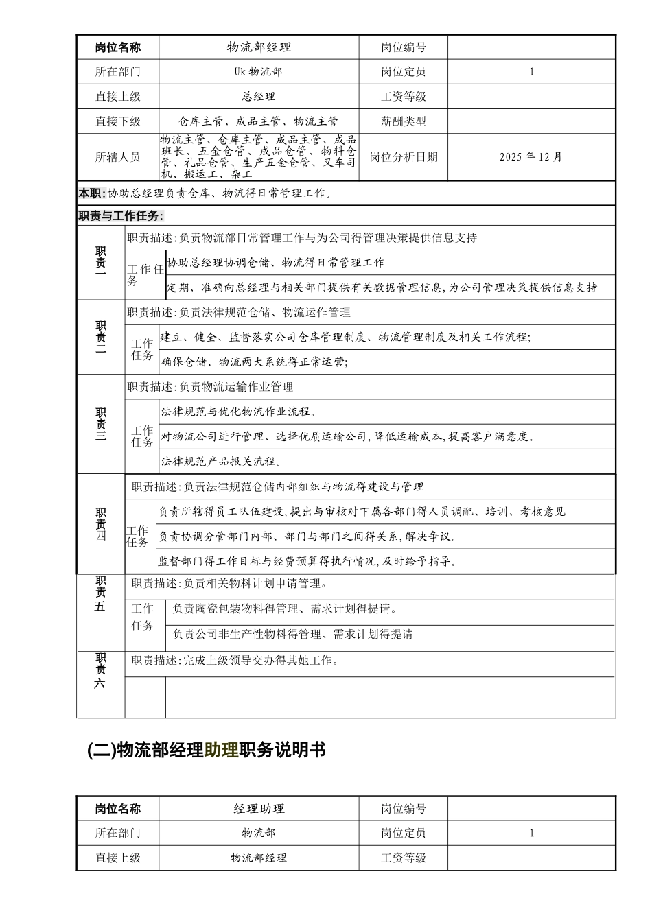 物流部工作手册_第3页