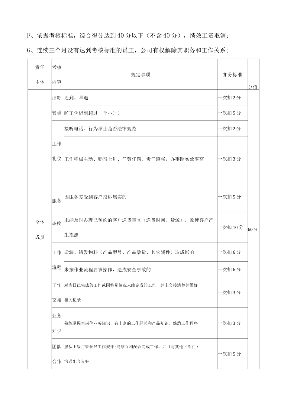 物流部绩效考核制度_第3页