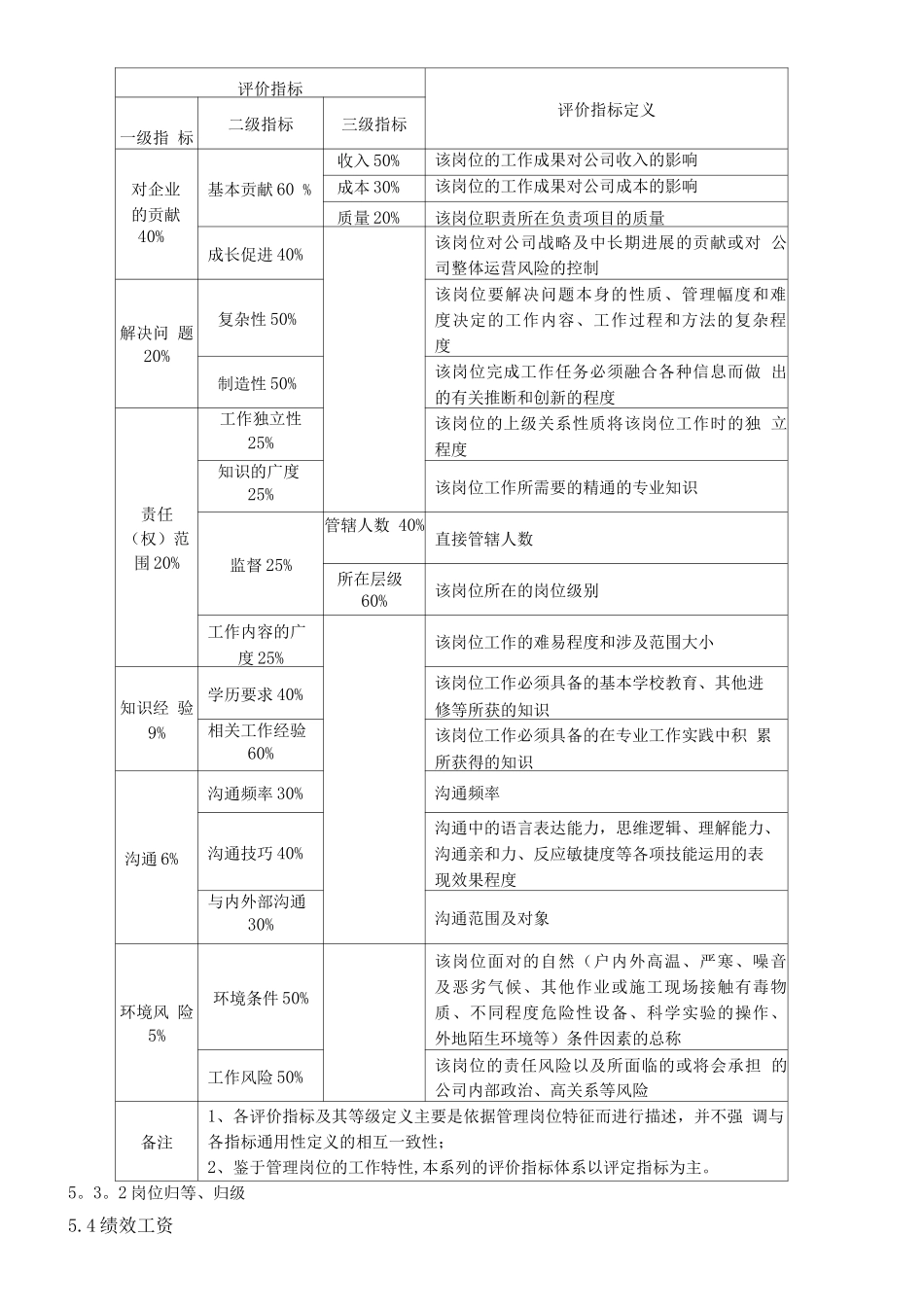 物流部薪酬管理制度_第2页
