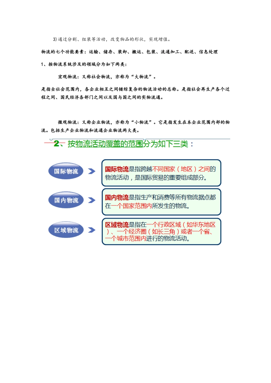 物流重点复习精心整理_第2页