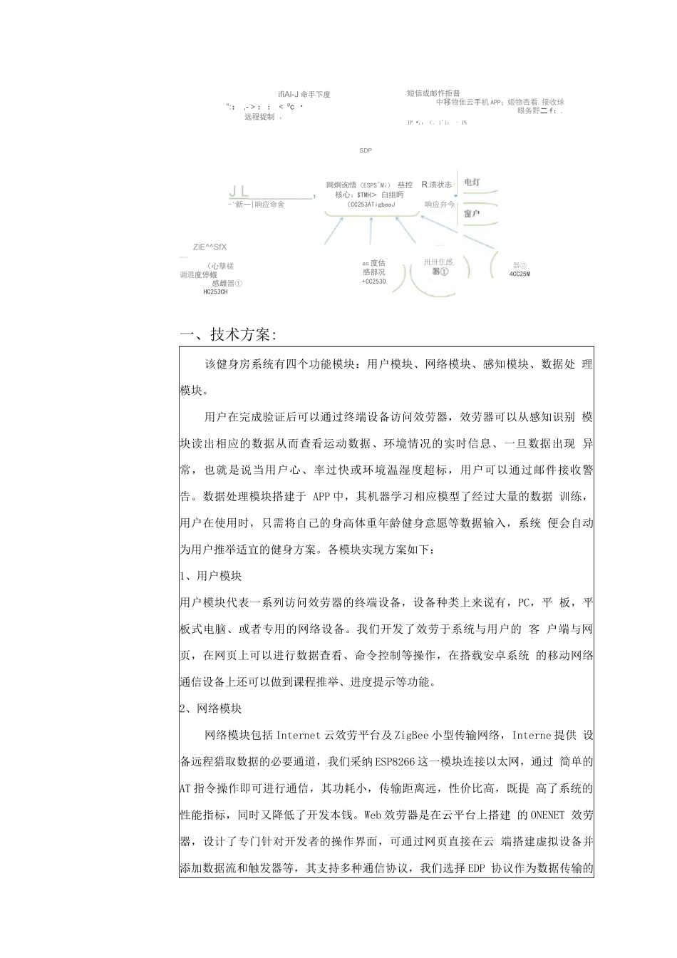 物联网健身房_第2页