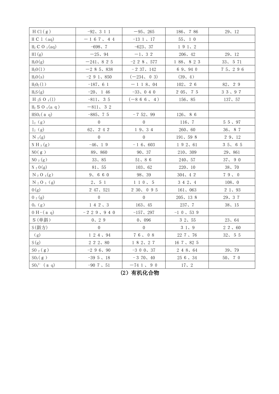 物质的标准摩尔生成焓_第2页