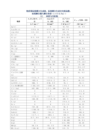 物质的标准摩尔生成焓