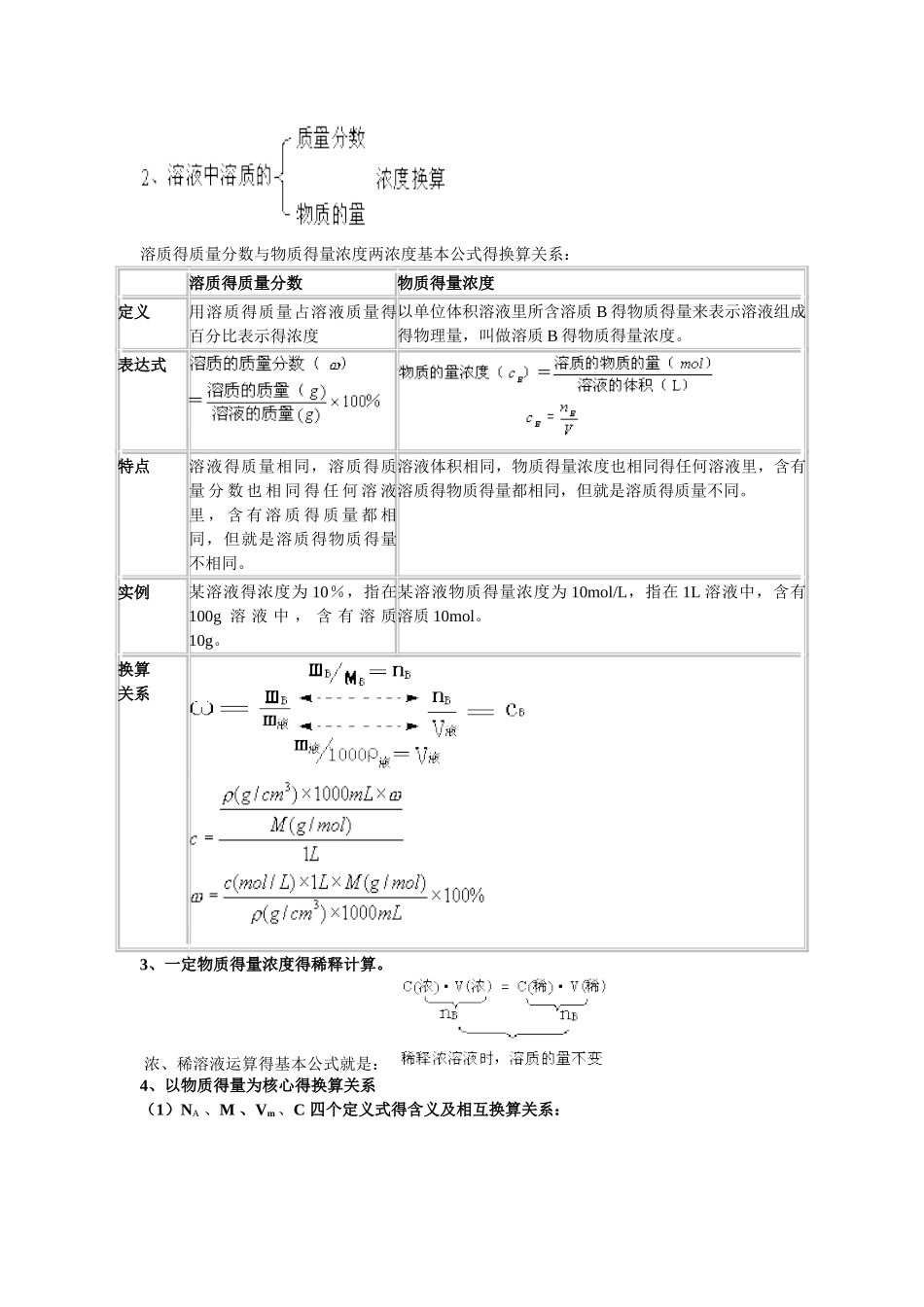 物质的量知识点总结_第3页