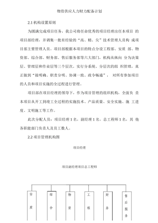 物资供应人力财力配备计划
