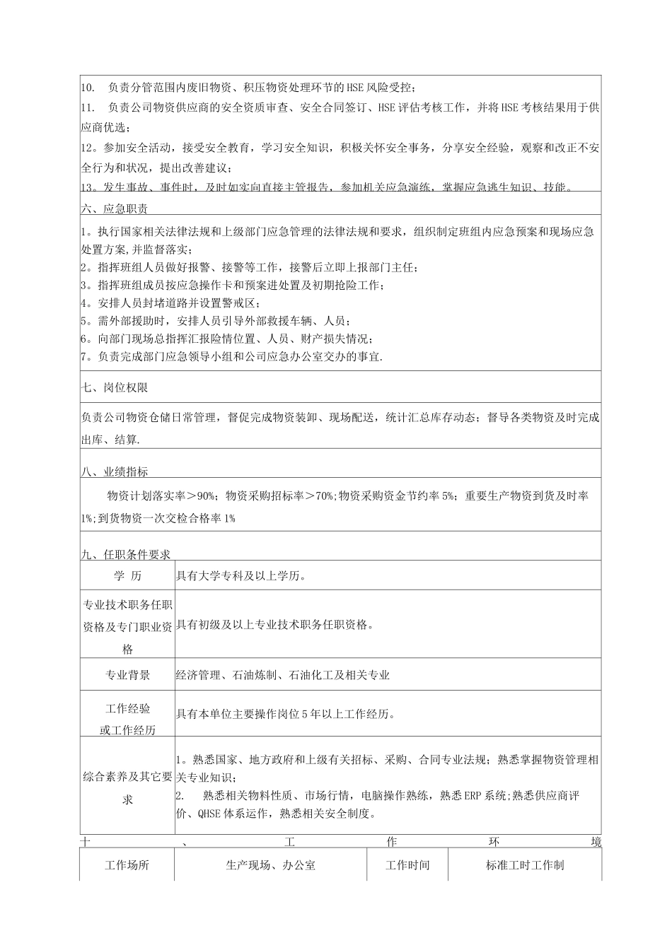 物资供应管理岗位职责描述_第2页