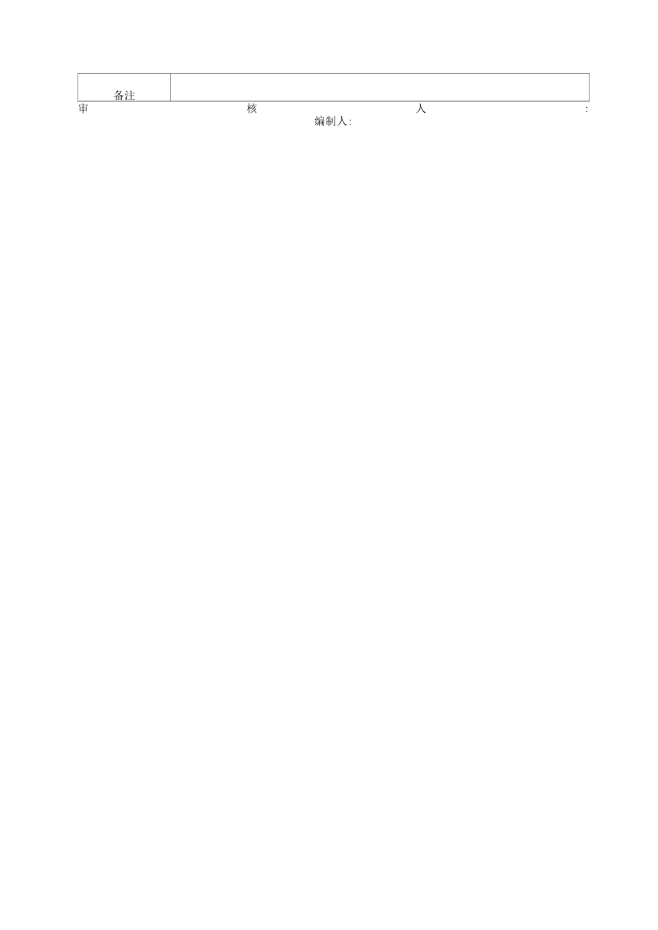 物资供应管理岗位职责描述_第3页