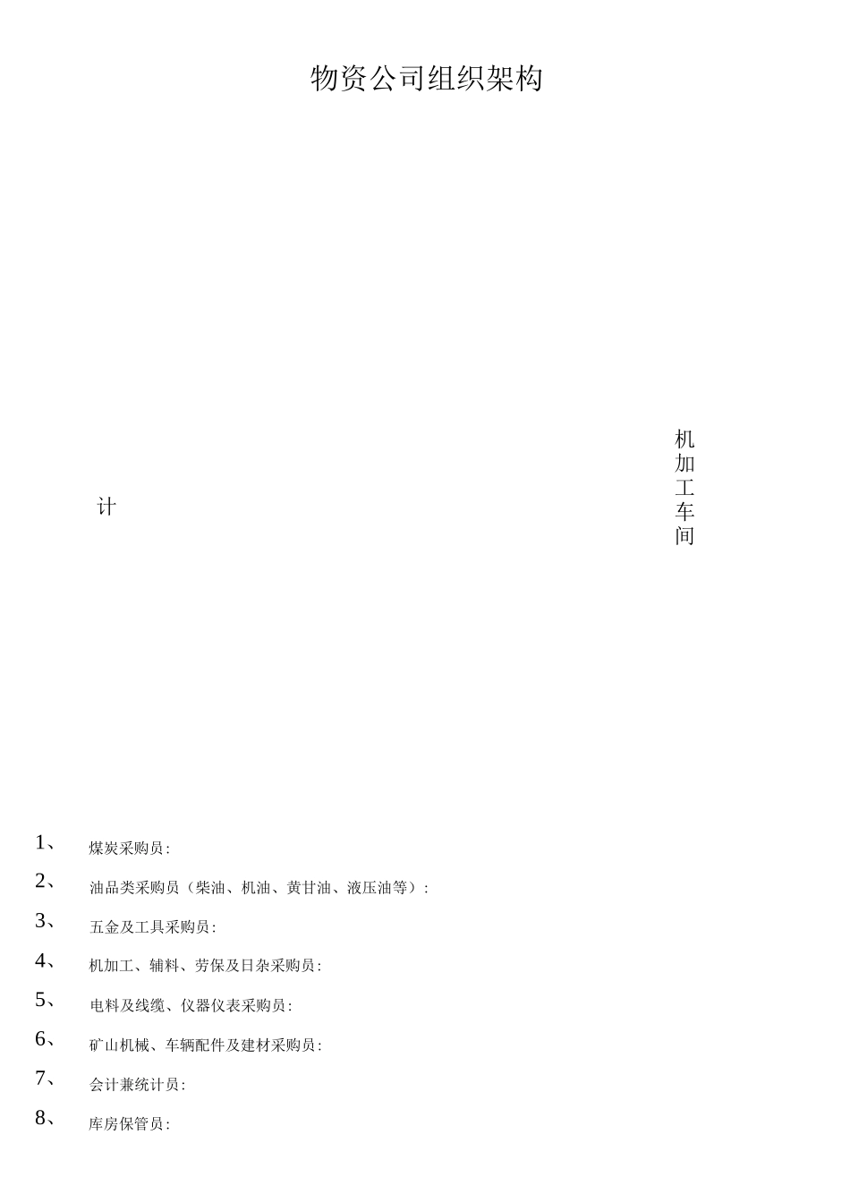 物资公司组织架构和岗位职责_第1页