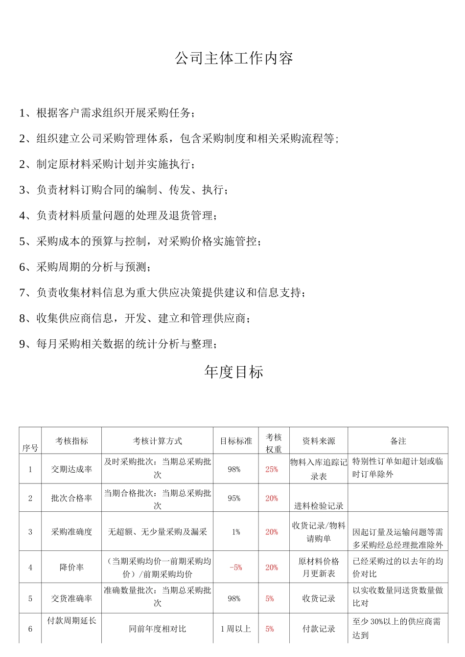 物资公司组织架构和岗位职责_第2页