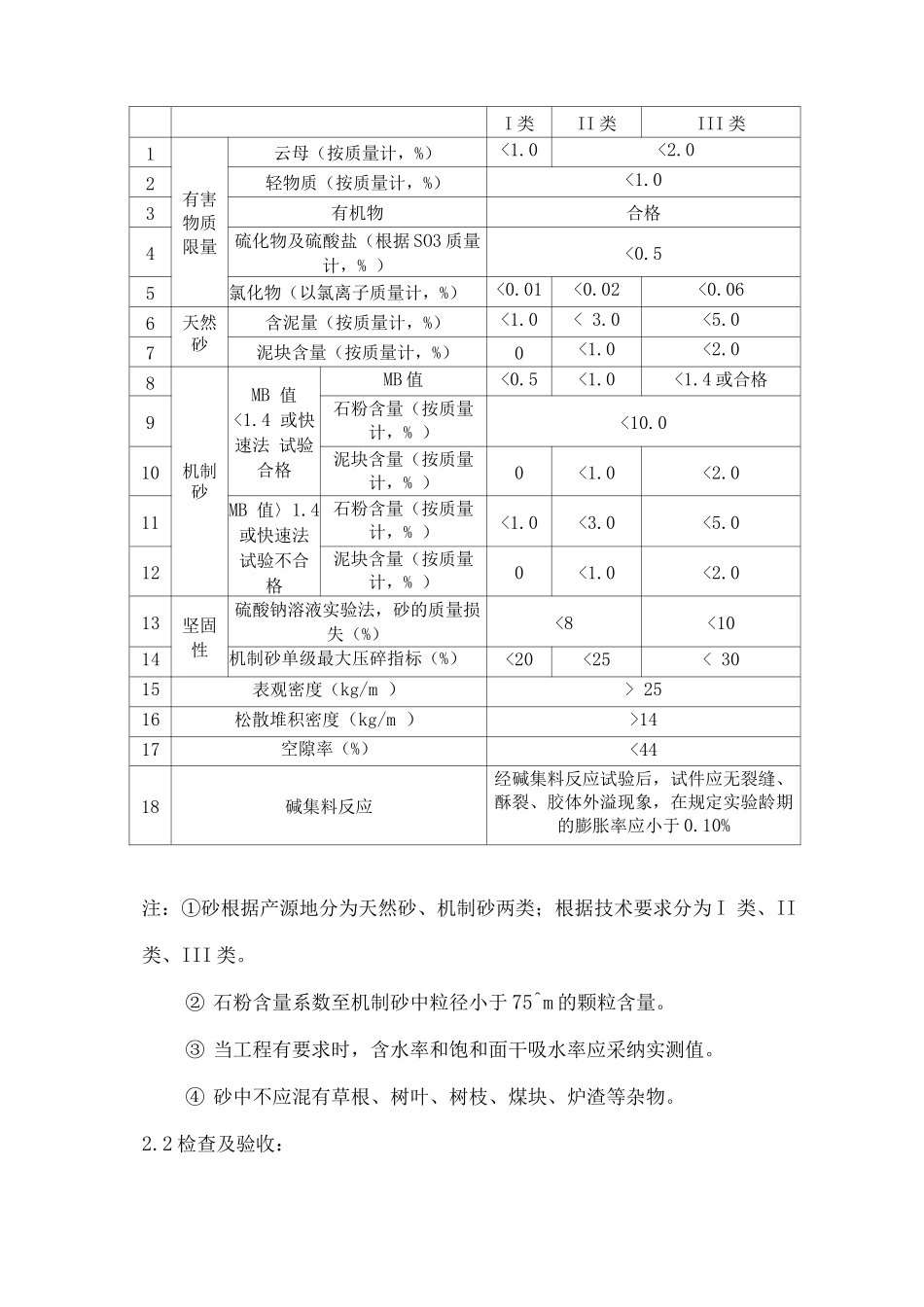 物资技术规格书_第3页