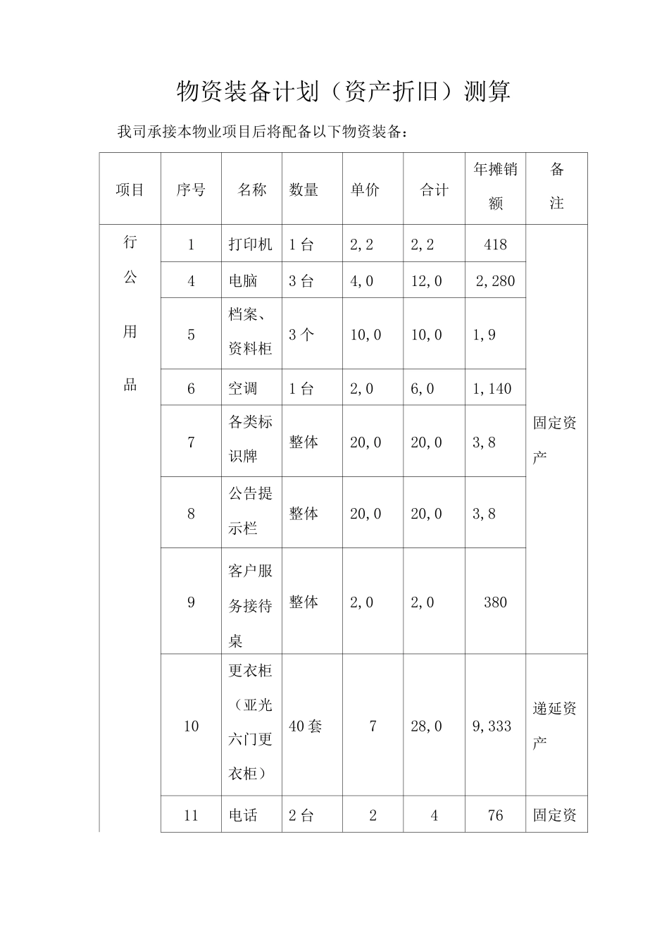 物资装备计划测算_第1页