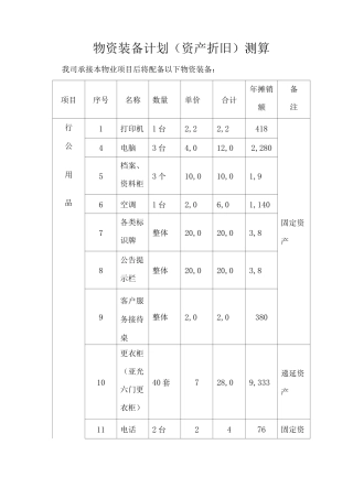 物资装备计划测算