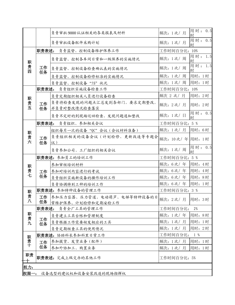 物资设备副科长岗位说明书_第2页