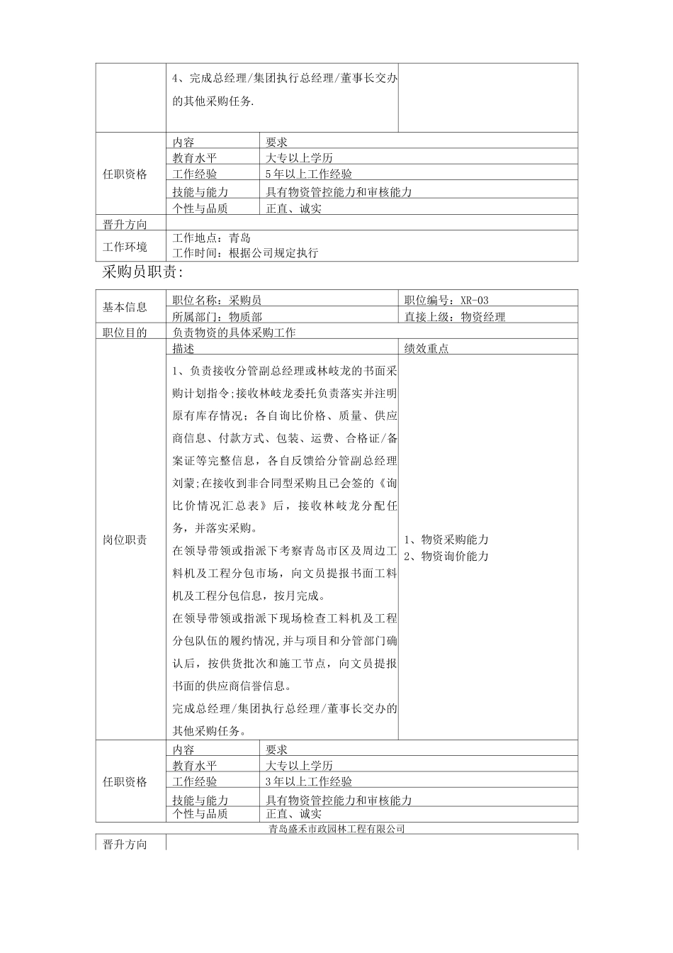 物资部人员岗位职责_第3页
