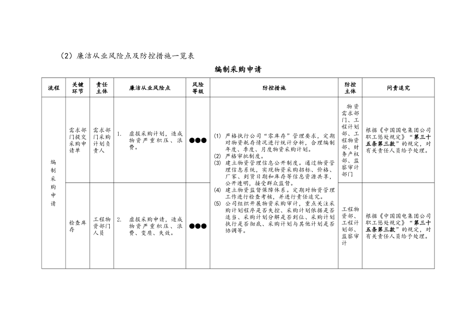 物资领域廉洁从业风险防控手册_第3页
