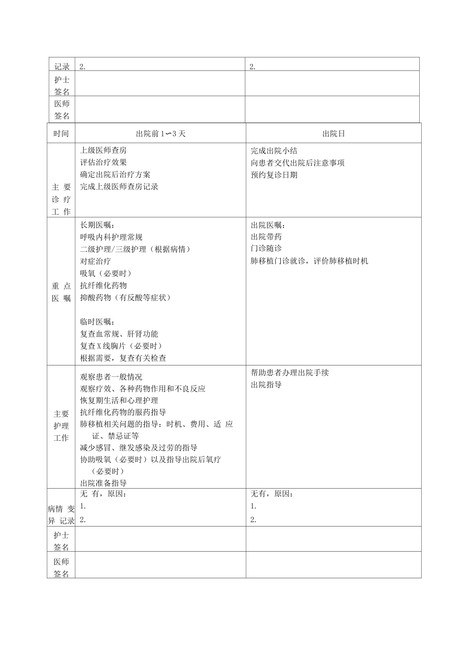 特发性肺纤维化临床路径表单_第2页