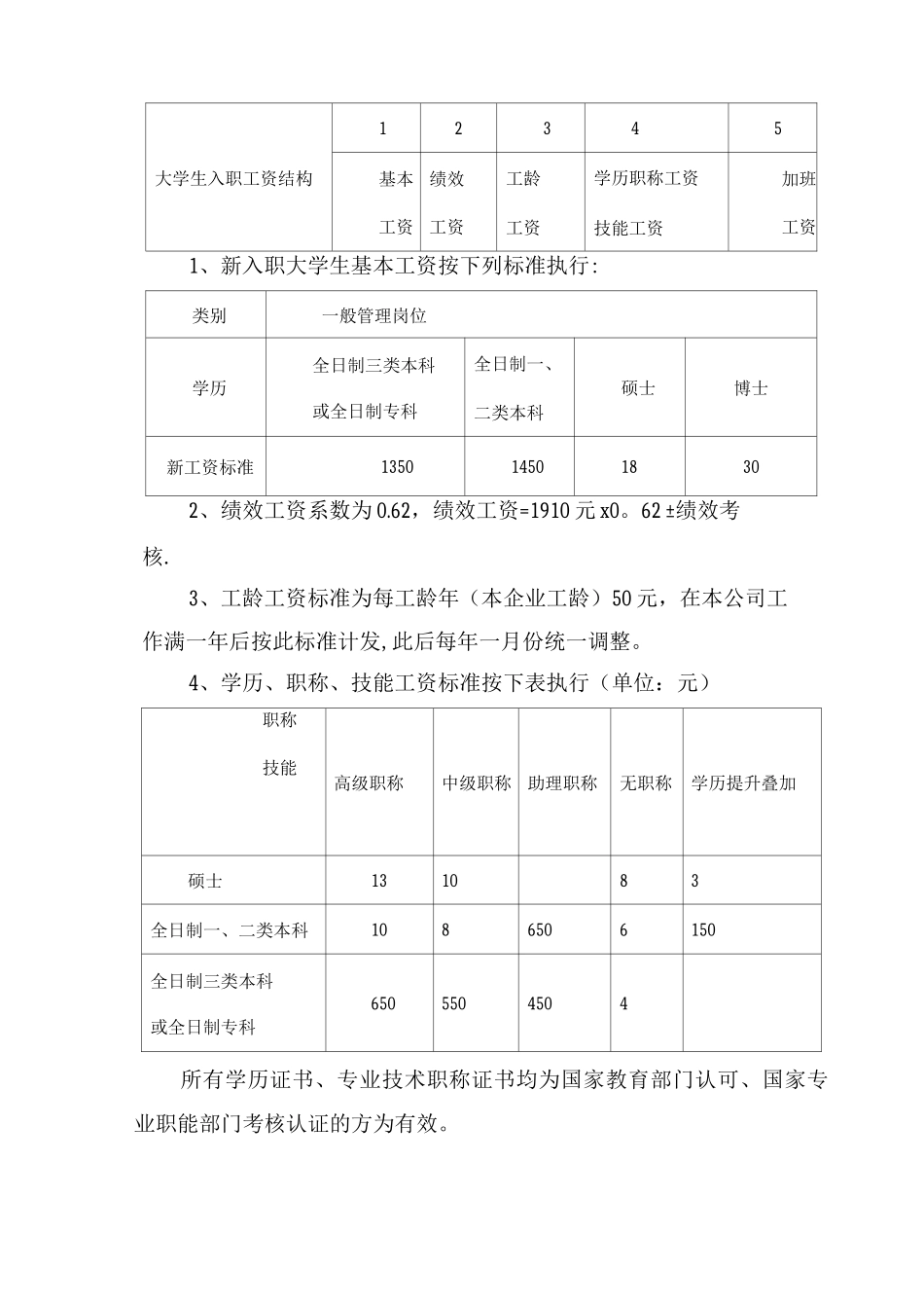 特殊人才薪酬方案_第2页