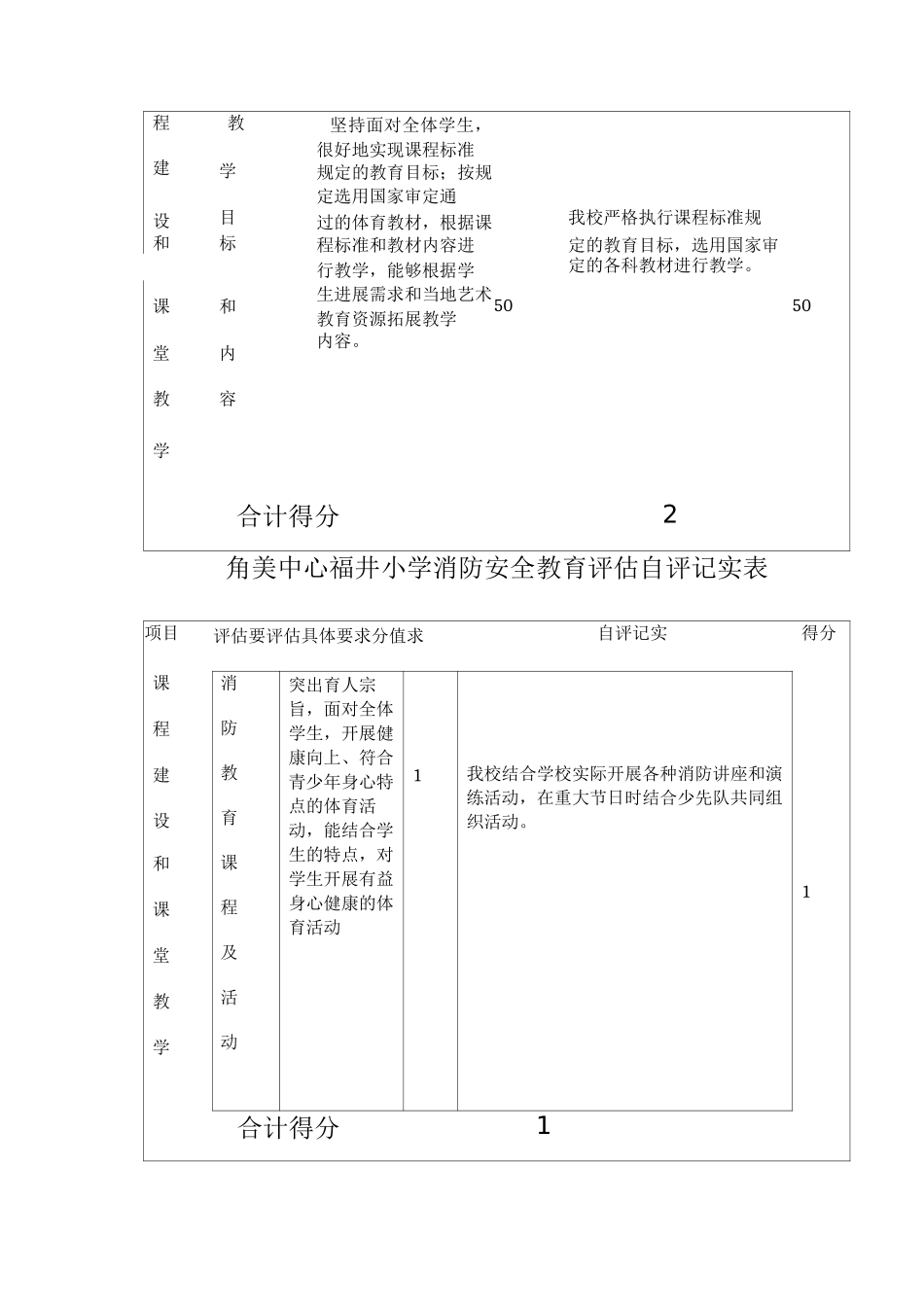特殊岗位安全操作规程)_第2页