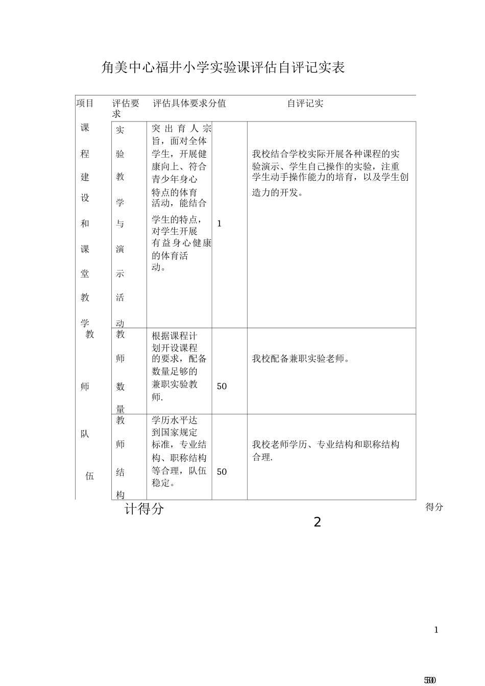 特殊岗位安全操作规程)_第3页