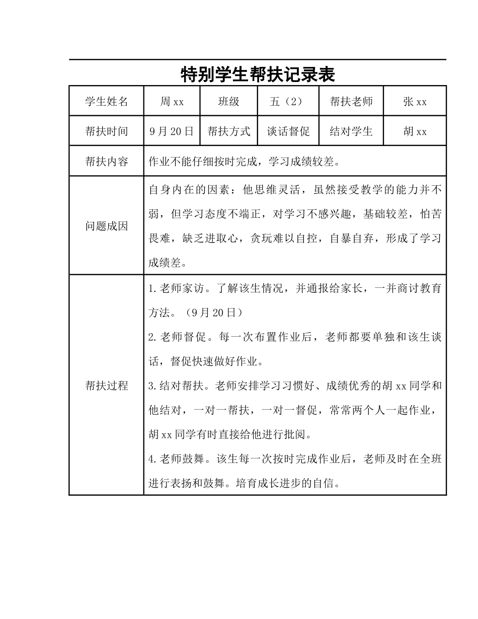特殊学生帮扶记录表_第2页